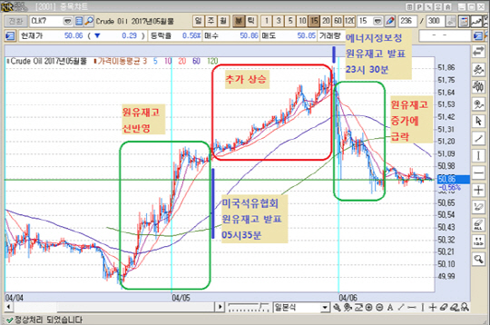 출처 : KR선물HTS