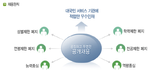 국민연금공단 홈페이지, 실검 1위 기록 '왜?'