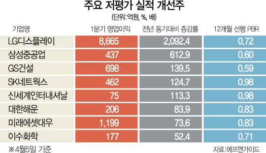 0715A20 저평가실적개선주