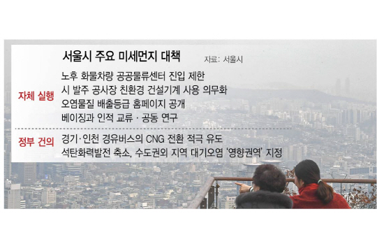 0715A29 미세먼지