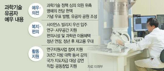 0715A02 과학기술유공자_c