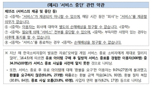 모바일게임의 약관이 소비자에게 불리한 경우가 많은 것으로 조사됐다./한국소비자원