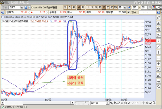 출처 : KR선물HTS