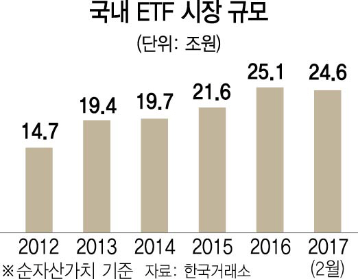 1115A22 국내 ETF