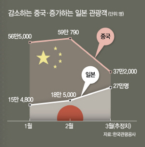 1115A02 감소하는 중국 증가하는 일본 관광객2_c