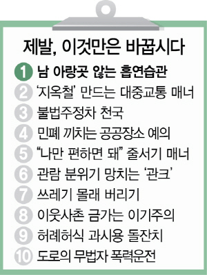 [제발, 이것만은 바꿉시다]여전한 민폐흡연…'단골이라 뭐라 할수도 없고…'