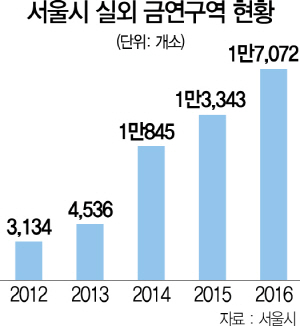 1215A09 서울시 실외 금연구역 현황