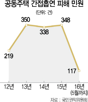 1215A09 공동주택 간접흡연 피해 민원