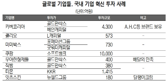 국내 '혁신 스타트업' 잡는 글로벌 큰 손