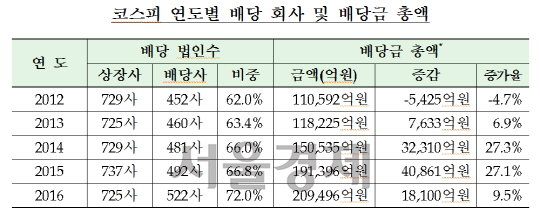 /자료=한국거래소