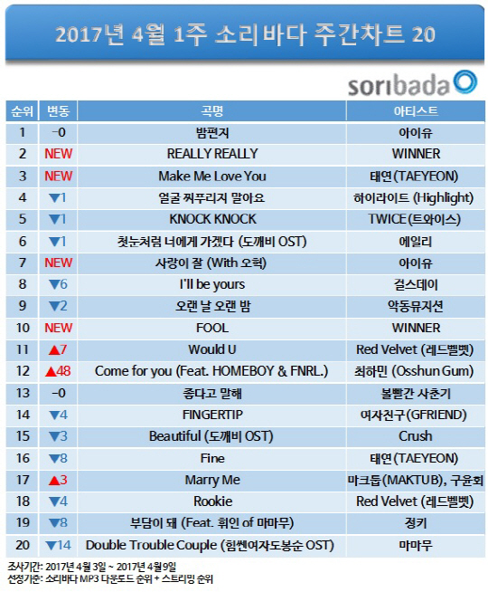 /사진=소리바다