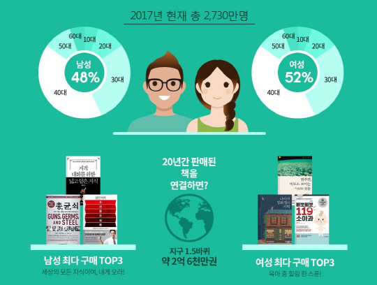 남자는 '지적인..얕은 지식' vs 여자는 '멈추면...보이는 것들'