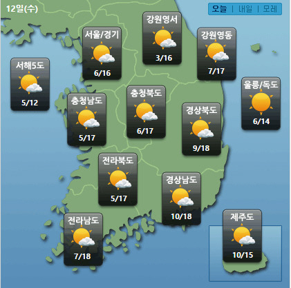 미세먼지 농도 나쁨, 외출 자제하고 마스크 착용 하세요