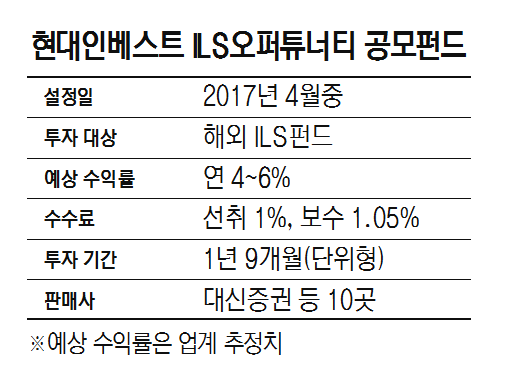 1315A22 현대인베스트 ILS오퍼튜너티 공모펀드