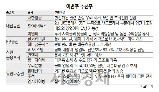 1715A25 이번주 추천주