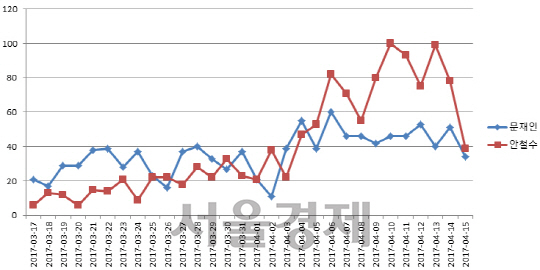 구글 뉴스검색