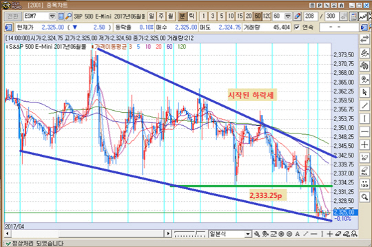 출처 : KR선물HTS