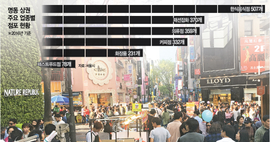 주말을 맞은 지난 15일 명동 거리가 인파로 붐비고 있다. 중국 정부의 한국행 여행상품 판매 금지로 큰 타격을 입었던 명동 상권이 최근 들어 서서히 회복되고 있다.  /박윤선기자