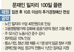 1815A07 문재인 일자리 100일 플랜