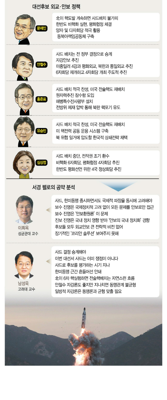 [서경펠로 대선공약 검증 ③외교안보]文·安 '균형 잡힌 실리외교'  洪·劉 '한미동맹이 최우선'