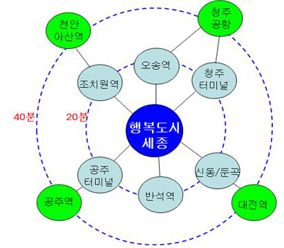 행복도시 광역권 BRT 교통망 구축 계획. 사진제공=행복청