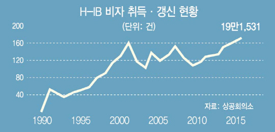 2015A12 비자 발급현황01