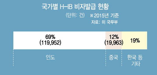 2015A12 비자 취득 갱신01