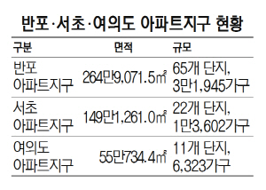 2015A27 반포.서초.여의도 아파트지구 현황