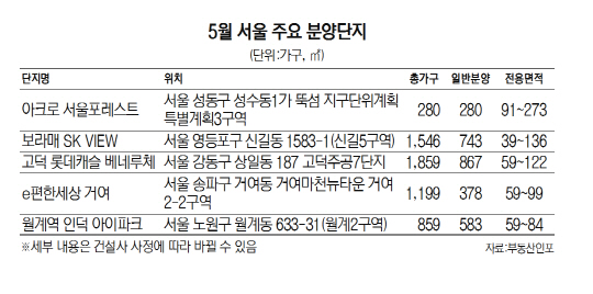 2015A27 5월 서울 주요 분양단지
