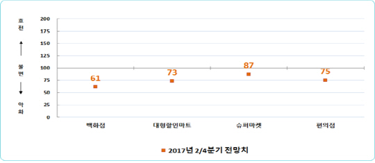 행락철 특수 사라지고 소비 위축은 여전하고…이중고에 부산 유통업 ‘울상’