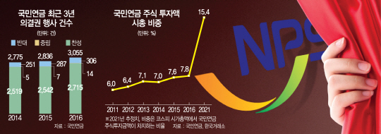 2115A21 국민연금 수정1