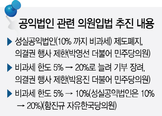 2215A08 공익법인 관련 의원입법 추진 내용