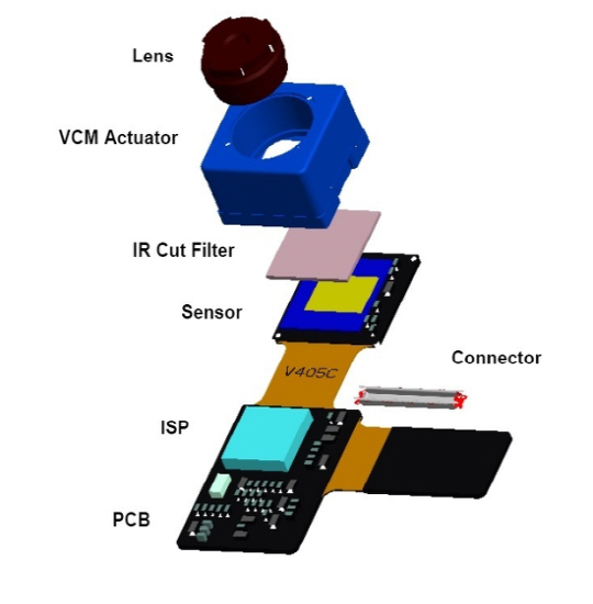 스마트폰 카메라 모듈의 구조. 맨 앞에 렌즈 모듈이 있으며 렌즈를 감싸는 AF액츄에이터가 보인다. 이후 적외선(IR)필터와 그 아래에 이미지 센서가 있다.