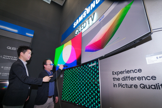 삼성전자 영상디스플레이사업부 연구원들이 QLED TV의 컬러볼륨을 측정하고 있다. 컬러볼륨은 TV영상의 밝기에 따른 색표현력을 나타내는 지표로 TV 특정 부분에 측정기를 갖다대면 3차원 시각물로 컬러볼륨을 표시해준다./사진제공=삼성전자
