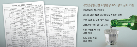 한국건강증진개발원이 최근 주류업체에 전달한 SNS 광고 기준 위반 공문.