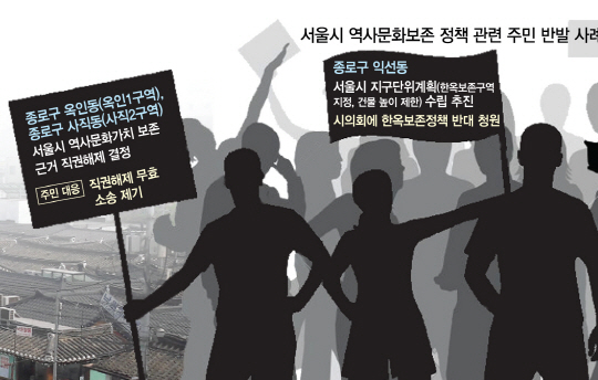 문화유산 보존에 막힌 재개발…한숨만 쉬는 사직·옥인동 주민들