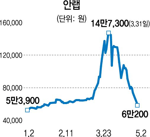 0415A17 안랩