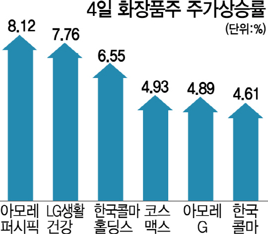 0415A13 한국화장품