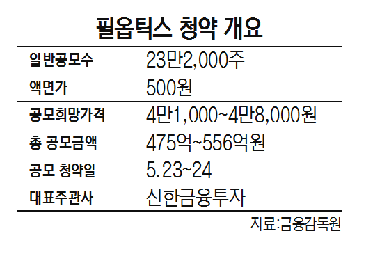 [에셋+ 핫 IPO] 필옵틱스, 노광기 등 광학 핵심장비 국산화…세계 1위 디스플레이社에 공급