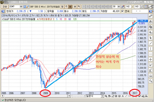 출처 : KR선물HTS