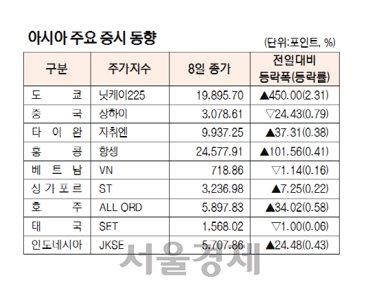 아시아주요증시