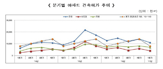 (자료=국토교통부)