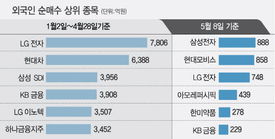 0815A15 외국인 순매수_c