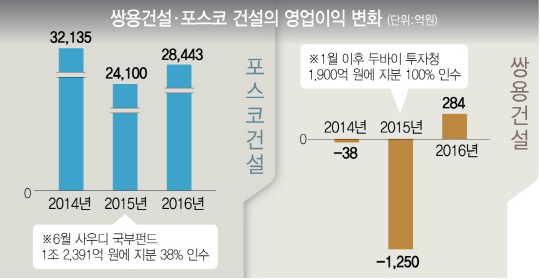 0815A15 포스코_c