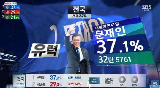 SBS 개표방송 갈무리