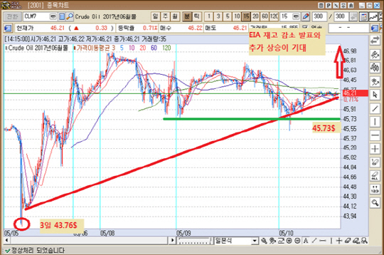 출처 : KR선물HTS