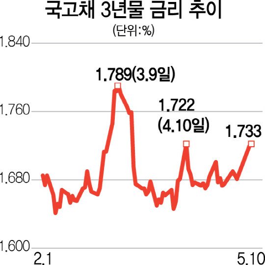 1115A24 국고채