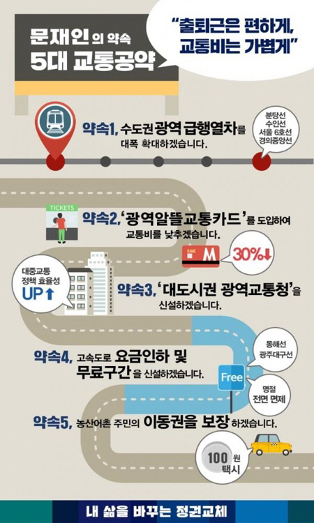 문재인 대통령이 약속한 5대 교통공약/페이스북