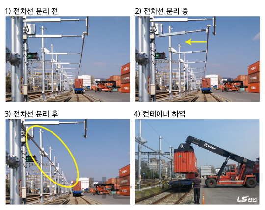 LS전선이 세계 최초로 개발한 ‘전기 화물열차용 이동식 전차선’