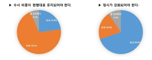 /출처 = 유웨이중앙교육 제공